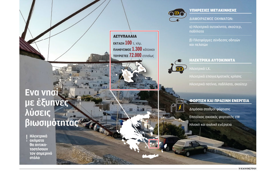 το-πράσινο-σχέδιο-της-vw-για-την-αστυπ-561144994