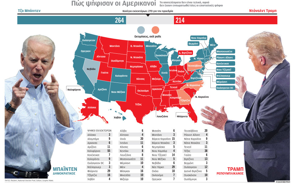 σαφές-προβάδισμα-μπάιντεν-στην-τελικ-561144742