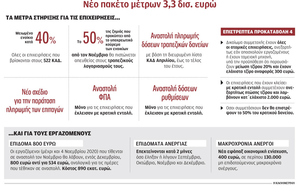 μέτρα-στήριξης-125-δισ-ευρώ-για-εργαζομέ-561146365