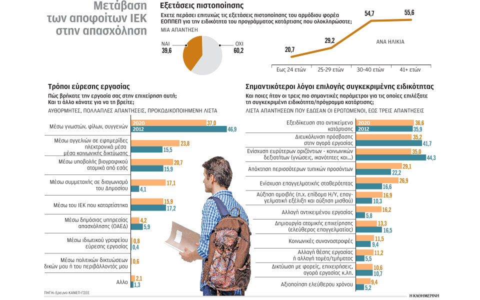 εύρεση-εργασίας-μέσω-γνωστών-και-social-media-561146593