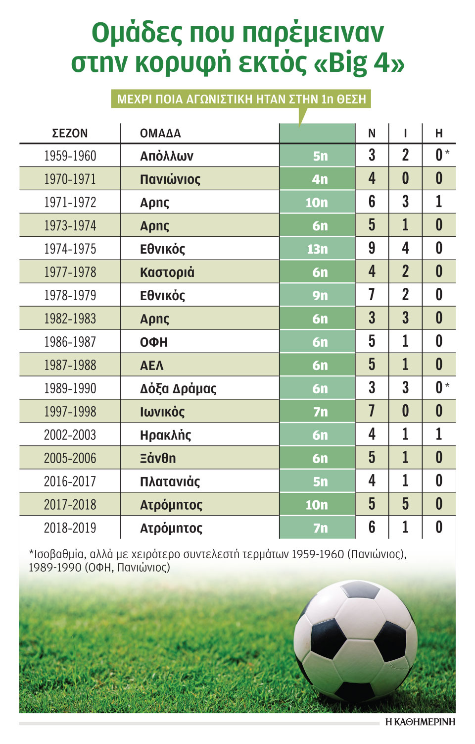 «Επαναστάτες» με… αιτία-1