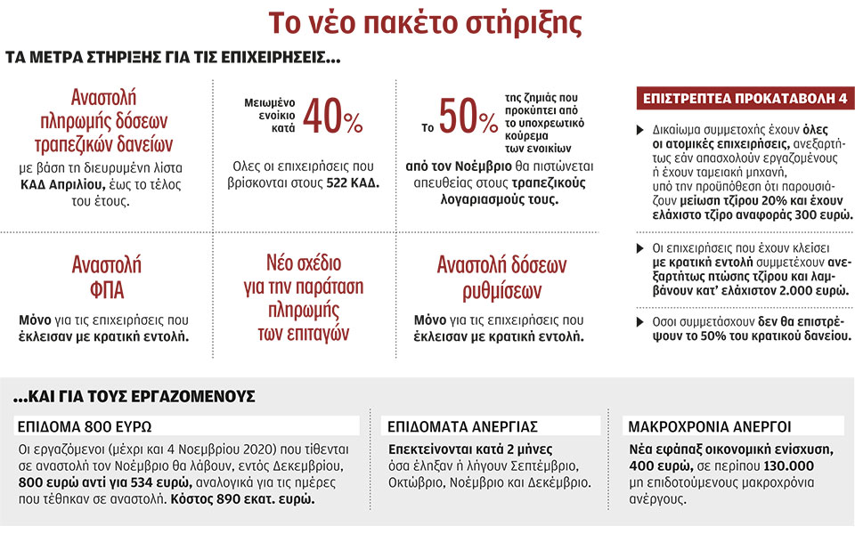 επιχείρηση-για-τη-διάσωση-της-αγοράς-τ-561148624