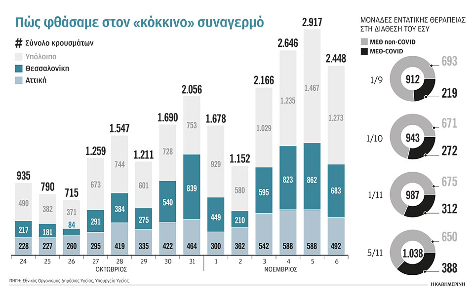 τρίτο-κύμα-πάνω-από-το-δεύτερο-κύμα-της-561148804