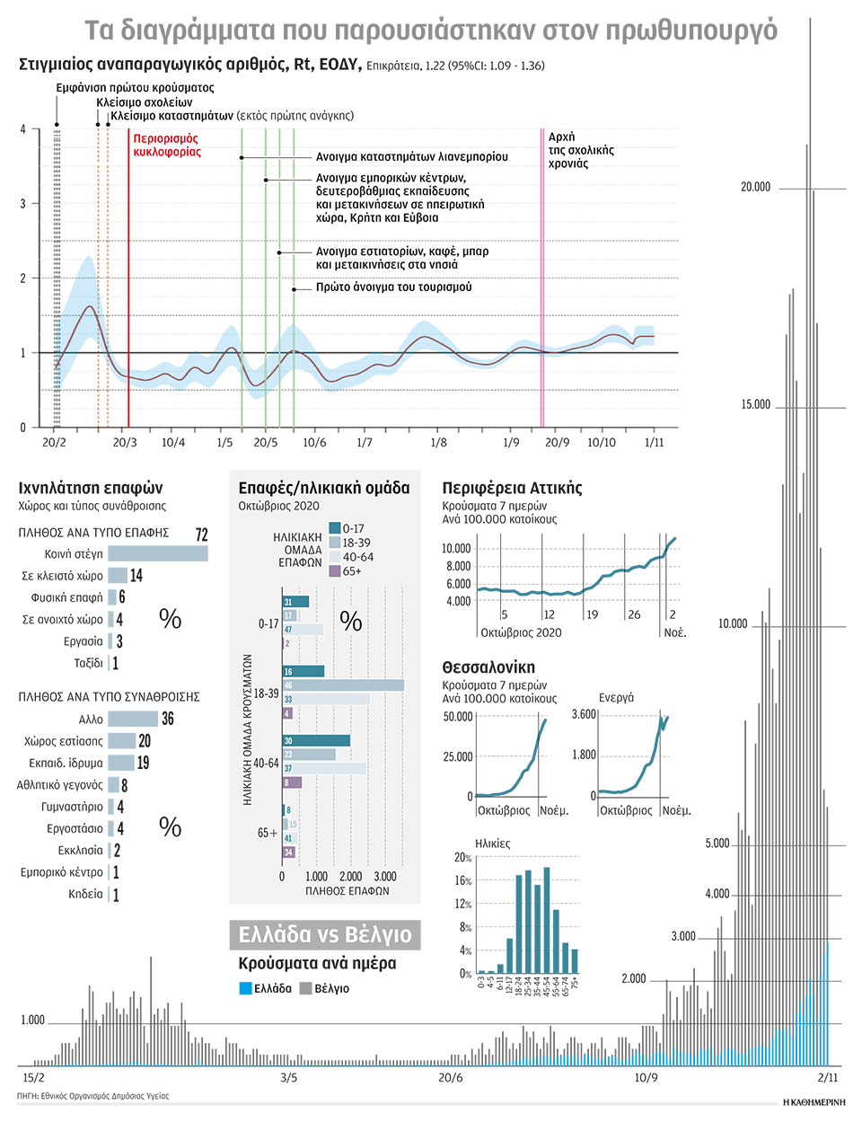 Οι «κάρτες» που οδήγησαν στην απόφαση για lockdown-1