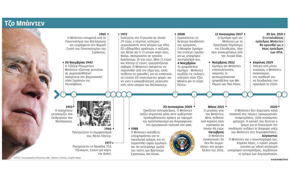 ξηλώνεται-από-τον-μπάιντεν-η-πολιτι-561150772