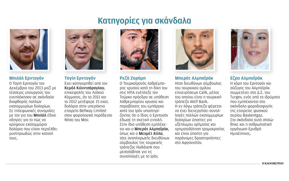 τουρκία-τα-σκάνδαλα-που-είδαν-το-φως-τη-561152602