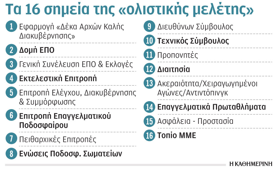 τομές-από-fifa-uefa-για-ελλάδα-και-παραδοχή-δ-561162418