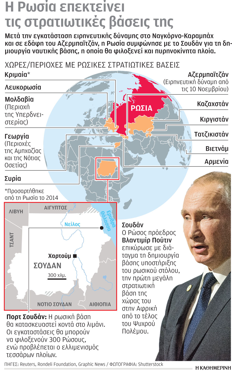 Προβολές ρωσικής ισχύος από Πούτιν-1