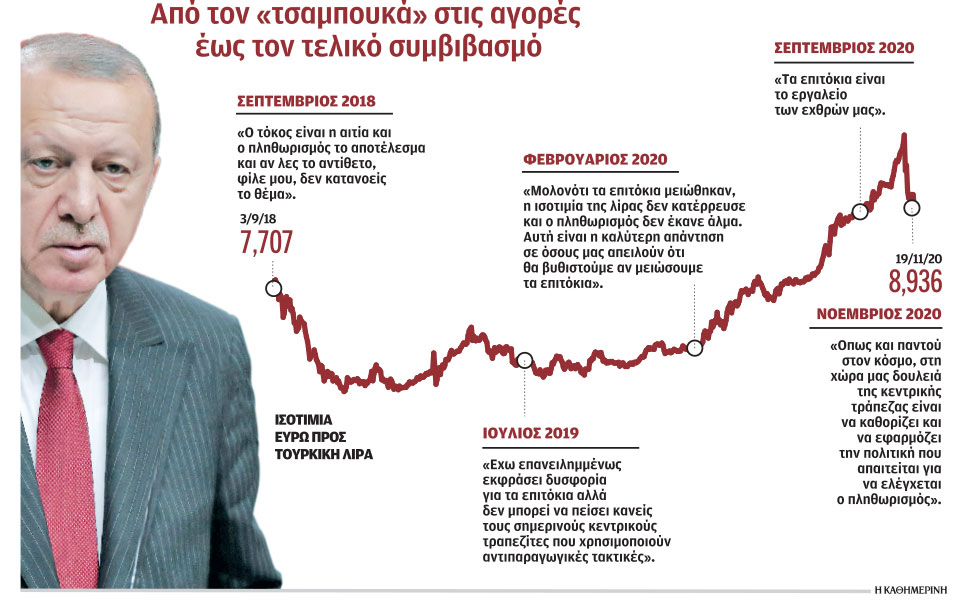 νίκησαν-κατά-κράτος-τον-ερντογάν-οι-αγ-561166120