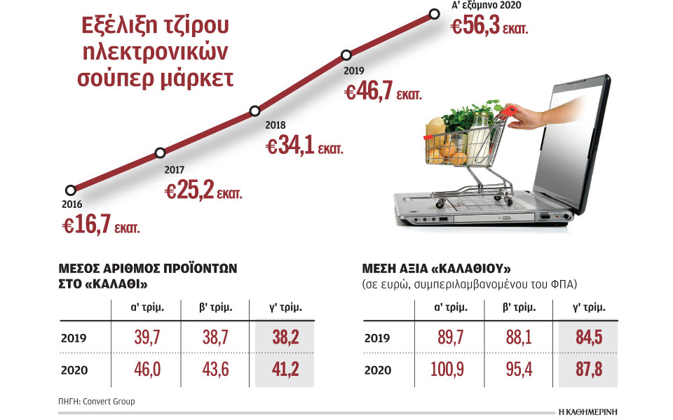 αυξήθηκαν-183-οι-πωλήσεις-των-ηλεκτρονικ-561166174