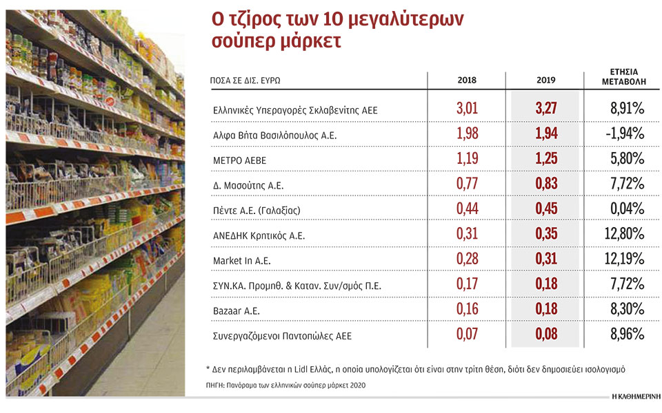 λιγότερες-και-ισχυρότερες-αλυσίδες-σ-561169339