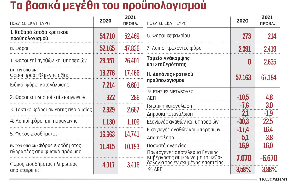 τα-2-κλειδιά-για-την-ανάκαμψη-της-οικονο-561167608