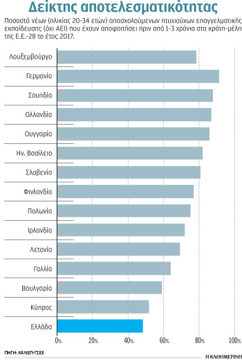 Στάση αναμονής για τα σχολεία-1