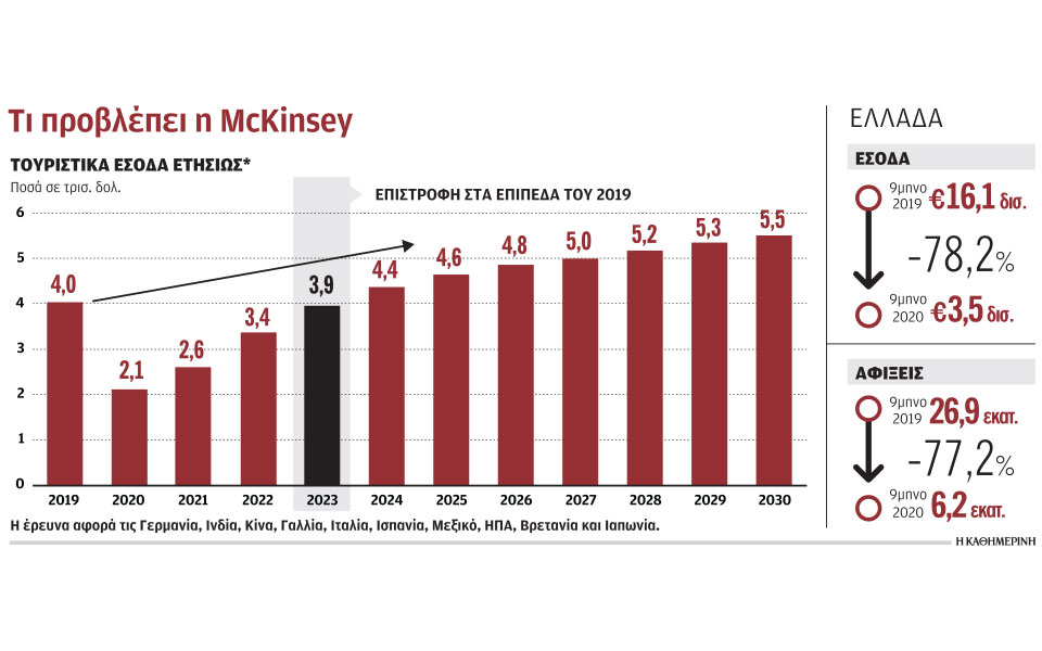 το-2023-επιστρέφει-ο-τουρισμός-διεθνώς-στ-561170890