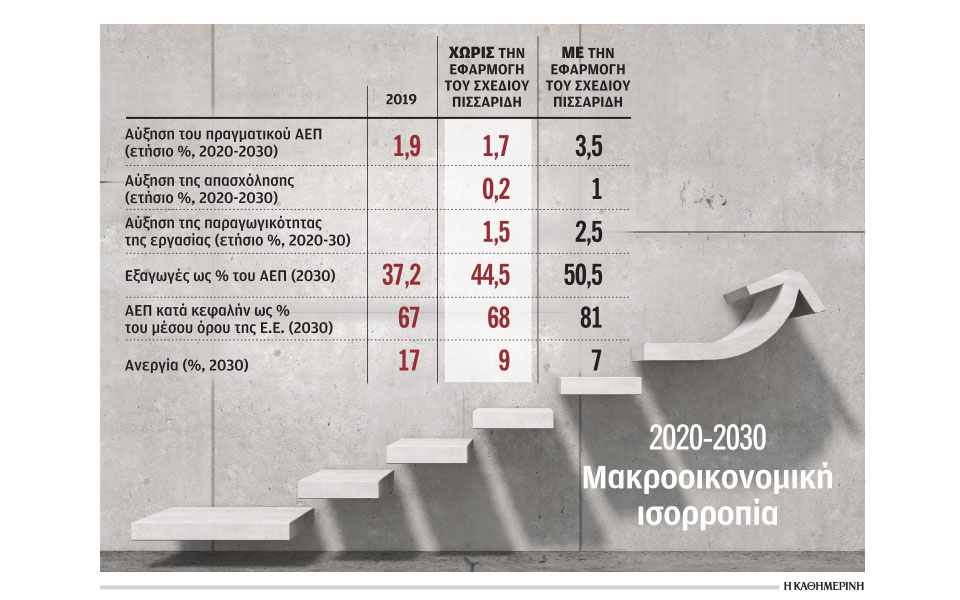 σχέδιο-ισχυρής-ανάκαμψης-με-ριζικές-μ-561170527