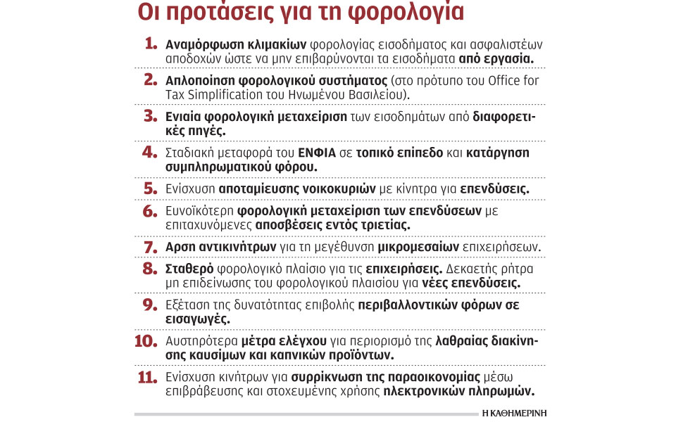 μικρότερα-βάρη-για-τους-μισθωτούς-561172270