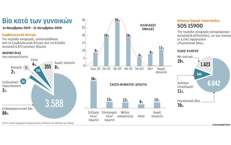 θύτης-και-θύμα-στο-ίδιο-σπίτι-561173644