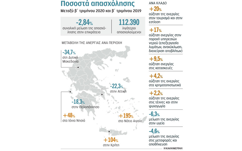 η-απασχόληση-κατά-τη-διάρκεια-της-πανδ-561174127