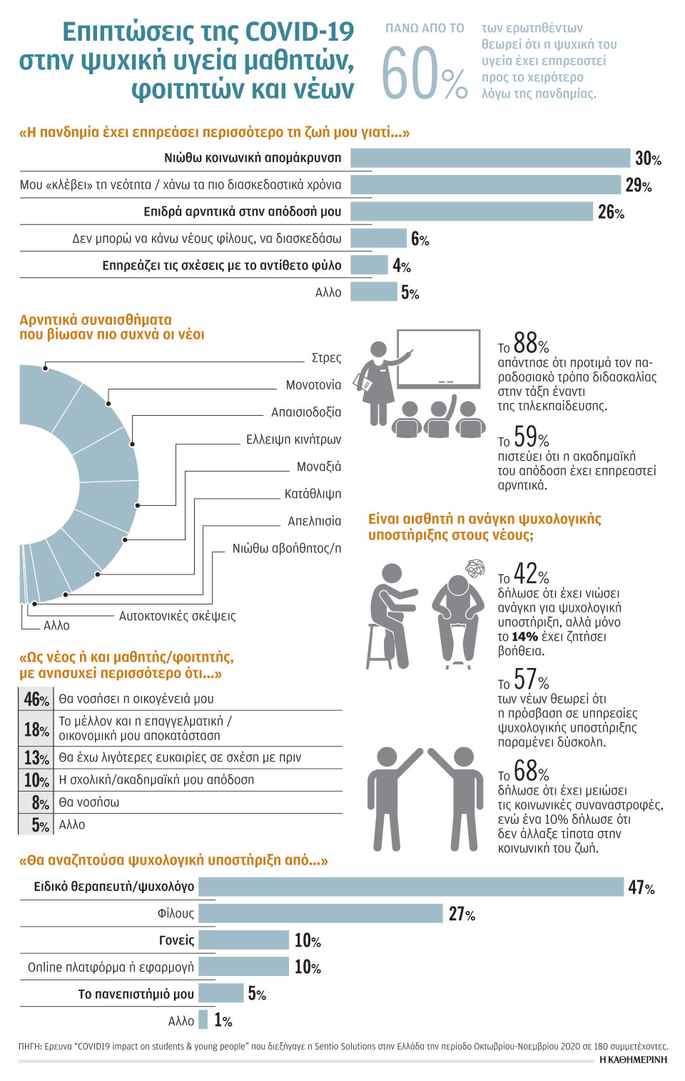 COVID-19: Ο αντίκτυπος στην ψυχική υγεία μαθητών και φοιτητών-1