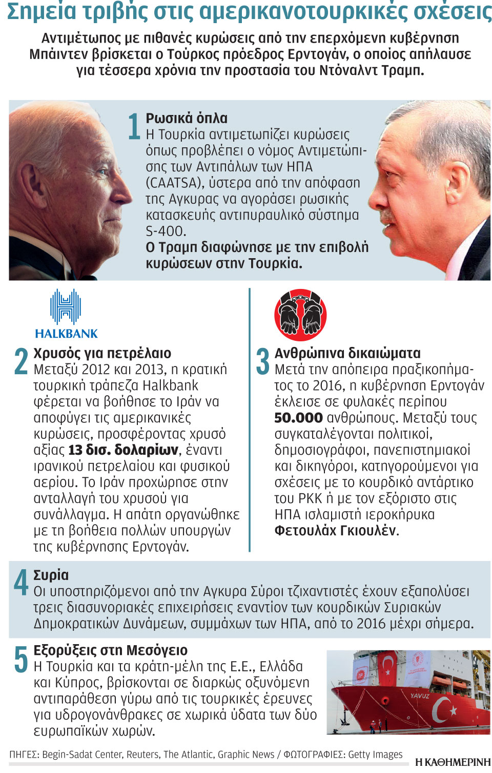 Τουρκία: Ισόβια κάθειρξη σε εκατοντάδες στρατιωτικούς-1