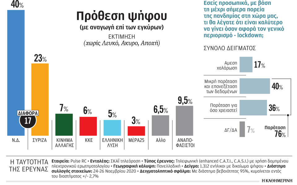 εντείνεται-η-ανησυχία-για-τον-κορωνοϊ-561175054