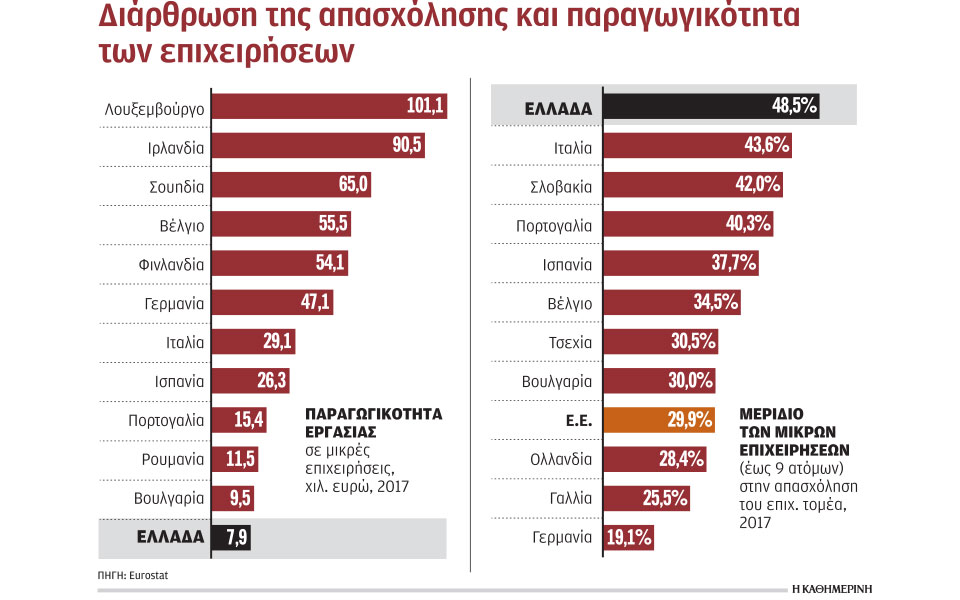 κίνητρα-για-μεγαλύτερες-και-ανταγωνι-561175228