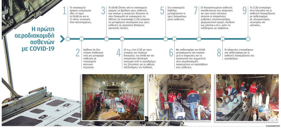 Στο «κόκκινο» τα νοσοκομεία στη Βόρεια Ελλάδα παρά την υποχώρηση κρουσμάτων-1