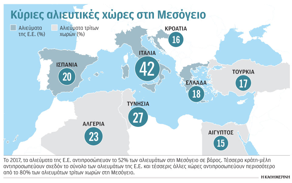 η-αλιεία-πληγή-για-τη-μεσόγειο-561177091