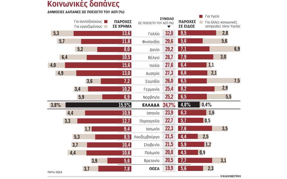 σε-συντάξεις-6-στα-10-ευρώ-των-κοινωνικών-561175192