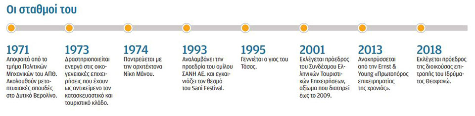 Σταύρος Ανδρεάδης στην «Κ»: Μην υποτιμάμε τις κατακτήσεις της Ε.Ε.-2