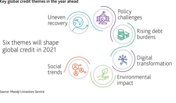 Οι έξι παράγοντες που διαμορφώνουν το τοπίο για το χρέος-1