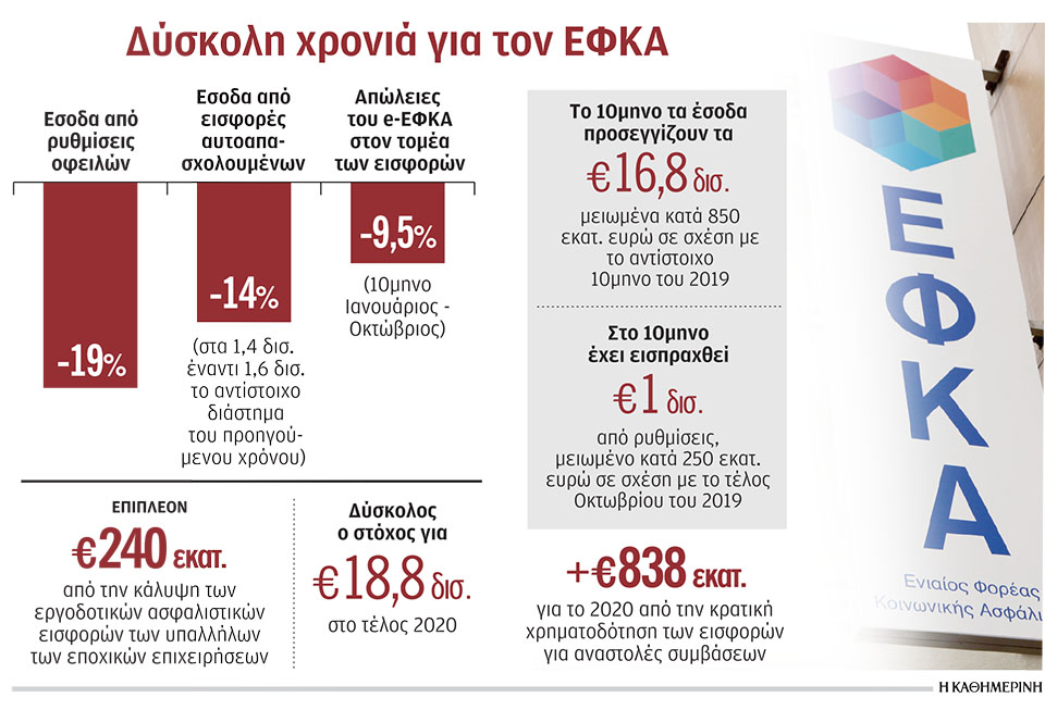 πώς-το-δημόσιο-κλείνει-φέτος-την-τρύπ-561177022