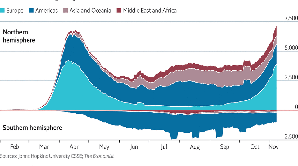 Ο καιρός επηρεάζει περισσότερο τη συμπεριφορά μας και λιγότερο τον ιό-1