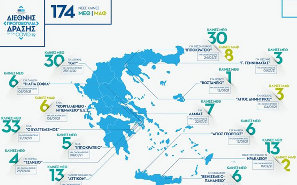 Ίδρυμα Σταύρος Νιάρχος: Σε εξέλιξη τα έργα για 174 νέες κλίνες ΜΕΘ και ΜΑΦ-1