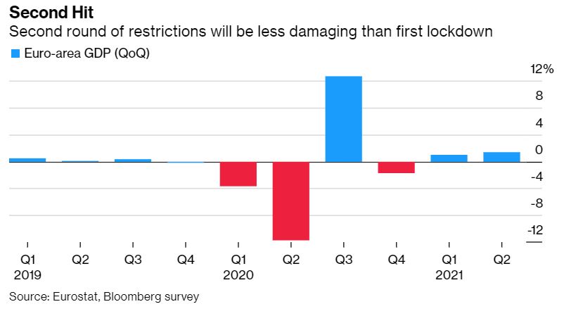 Ευρώπη: Οδηγός επιβίωσης μικρομεσαίων επιχειρήσεων-1