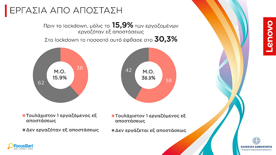 Η Lenovo παρουσιάζει τον ψηφιακό χάρτη της Ελλάδας στην εποχή του Covid-19-5