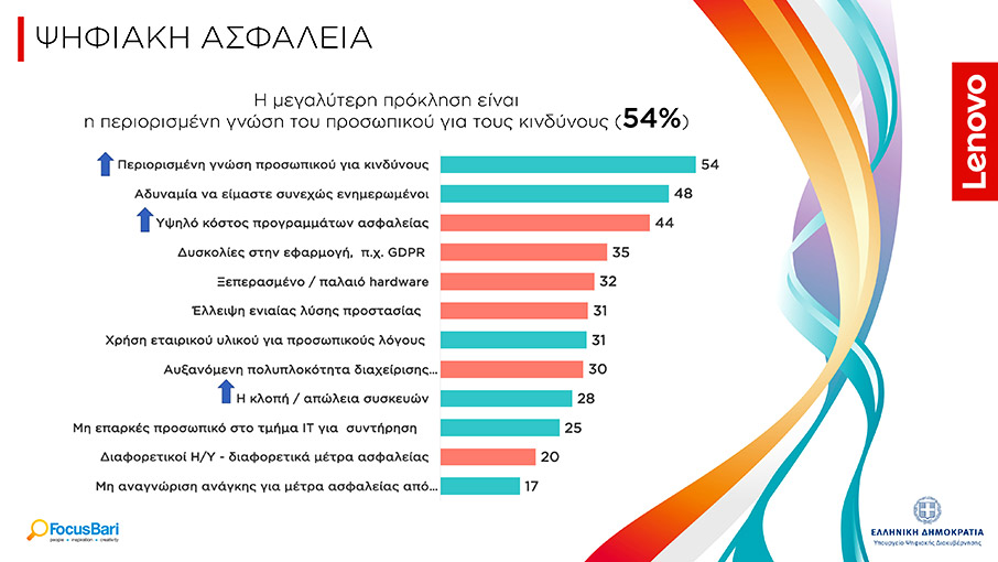 Η Lenovo παρουσιάζει τον ψηφιακό χάρτη της Ελλάδας στην εποχή του Covid-19-4