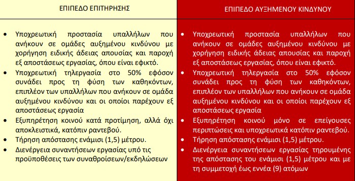 Κορωνοϊός: Πώς θα εργαστούν οι δημόσιοι υπάλληλοι-1