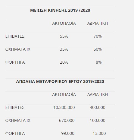 ΣΕΕΝ: «Καμπανάκι» για τη στήριξη της ελληνικής ακτοπλοΐας-1
