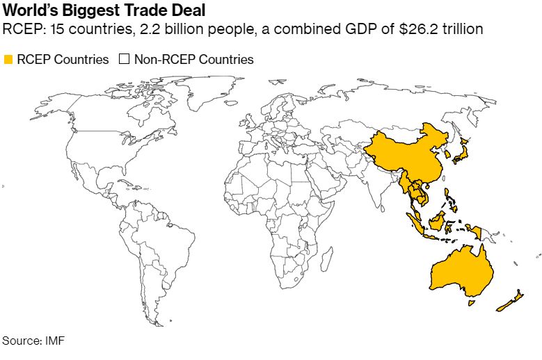 Kίνα και 14 χώρες υπογράφουν τη μεγαλύτερη εμπορική συμφωνία στον κόσμο-1