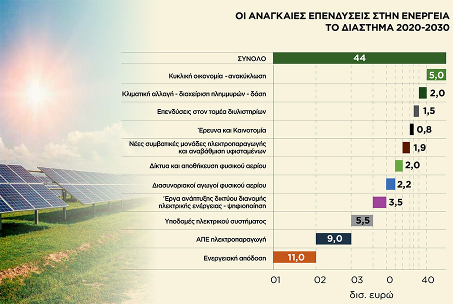 Η ελληνική ενέργεια «μαγνήτης» για γερμανικούς ομίλους-2
