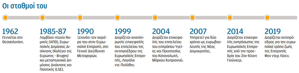 Μαργαρίτης Σχοινάς στην «Κ»: Τέλη Μαΐου διαβήκαμε τον Ρουβίκωνα-2