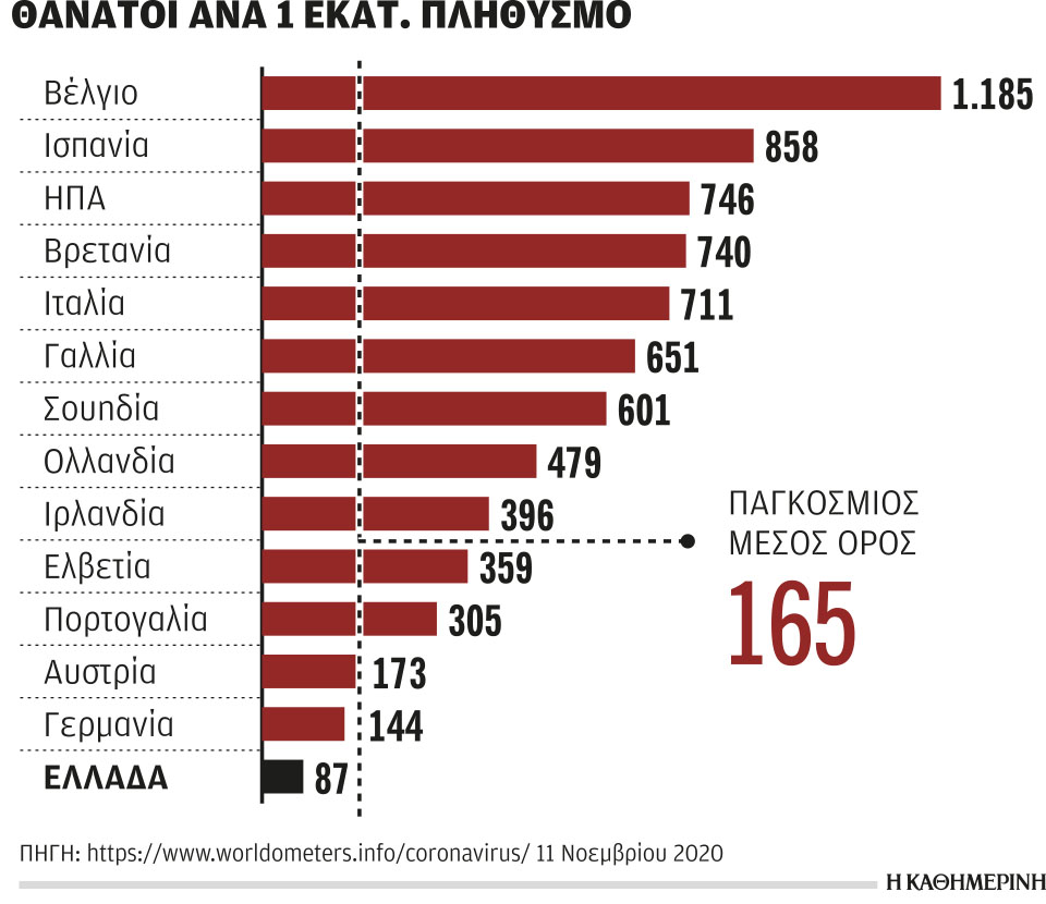 Covid-19 – Αντιπολίτευση χωρίς Λογική-1