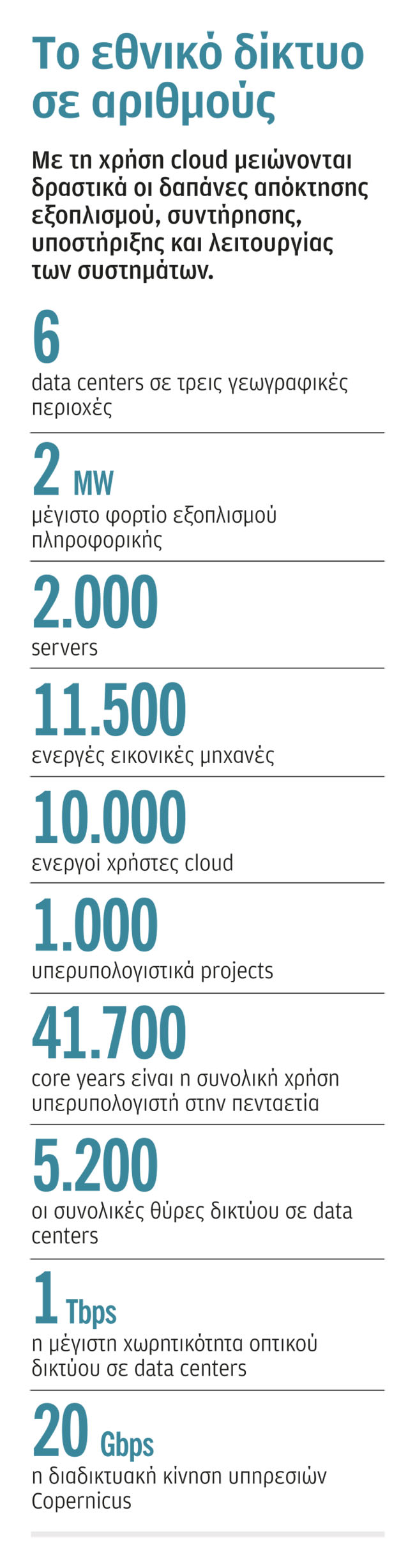 Στα ελληνικά  «σύννεφα»  της τεχνολογίας-3