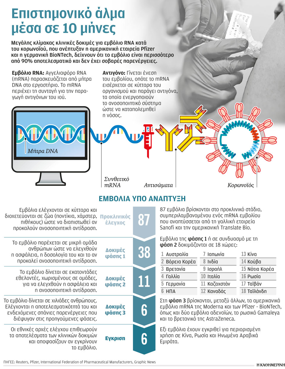 Ενθαρρυντικές εξελίξεις από το μέτωπο των εμβολίων-1