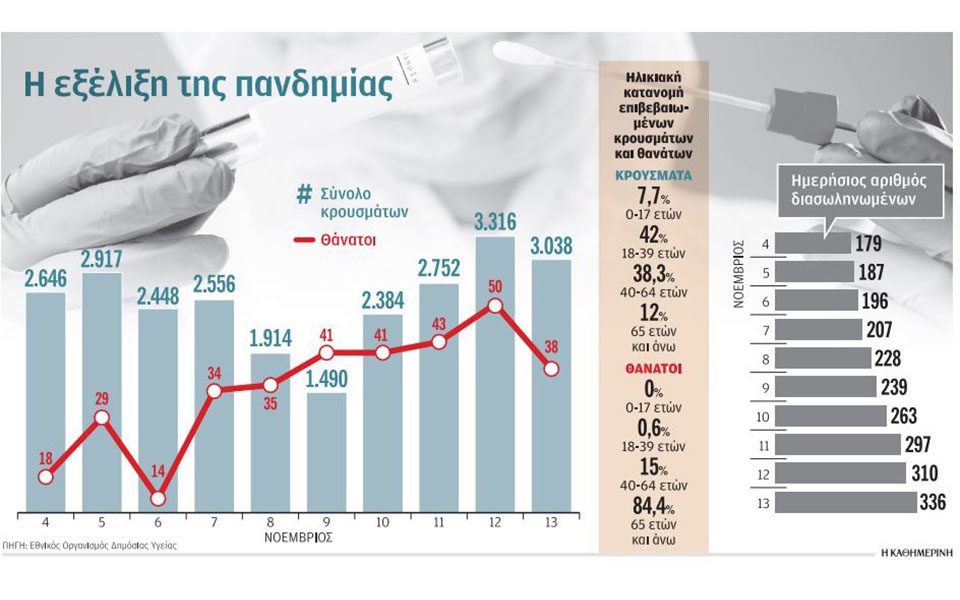 Οι «σκληροί δείκτες» και το ΕΣΥ-1