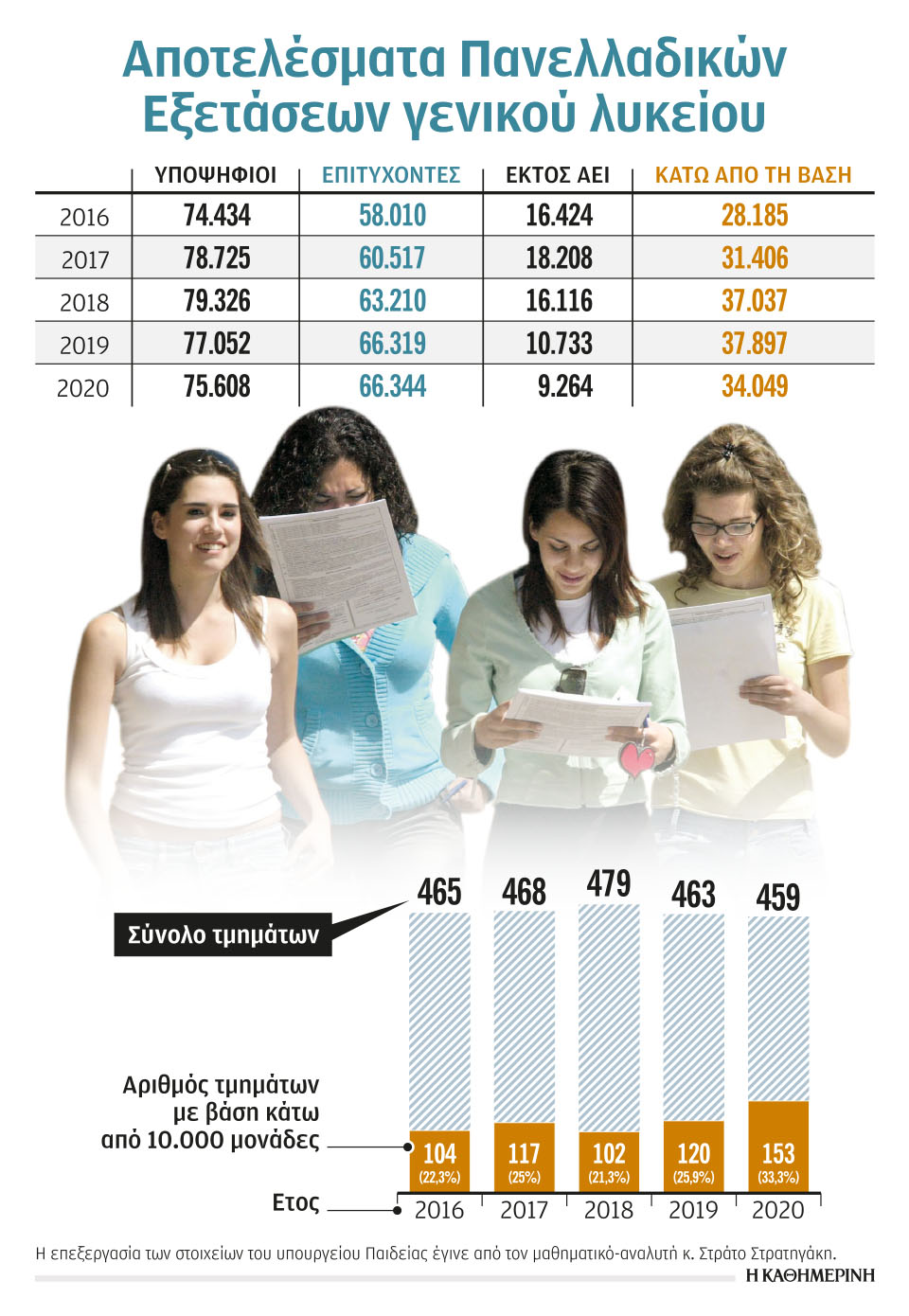 Βάση «10» μόνο σε ένα μάθημα βαρύτητας-1