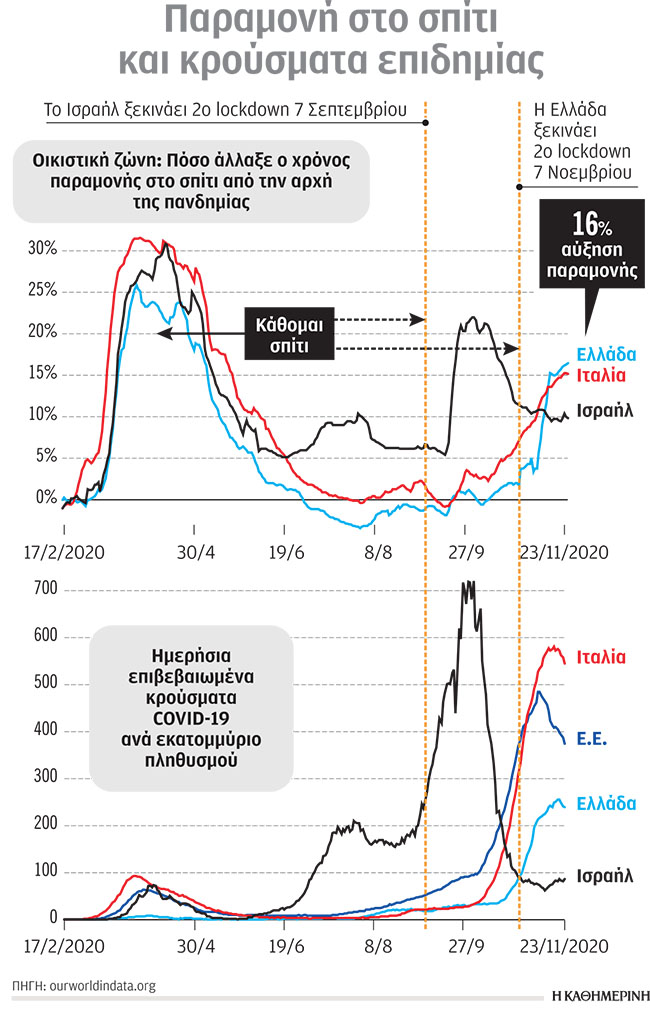Σταματήστε την κινητικότητα, σταματήστε την πανδημία-1