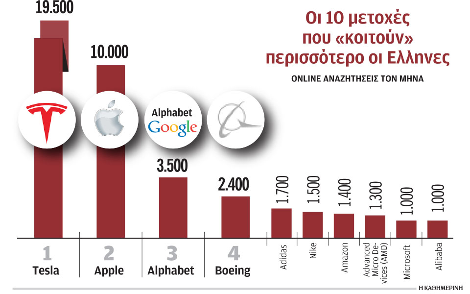 tesla-και-apple-γοητεύουν-τους-έλληνες-561177079
