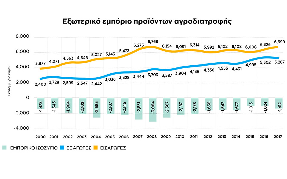 οι-κλάδοι-που-στηρίζουν-το-αεπ-561141985